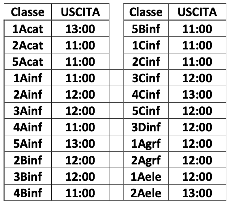 Orario 11 novembre 2022