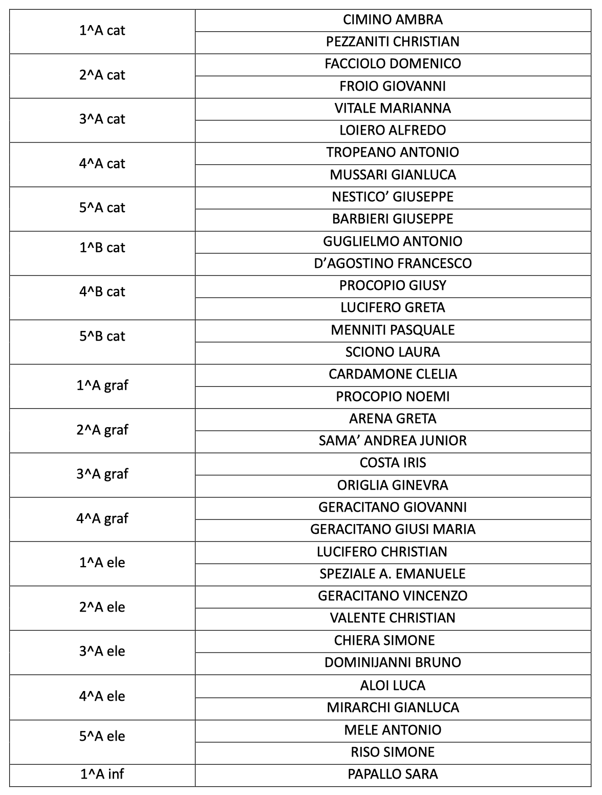 rappresentati alunni 1