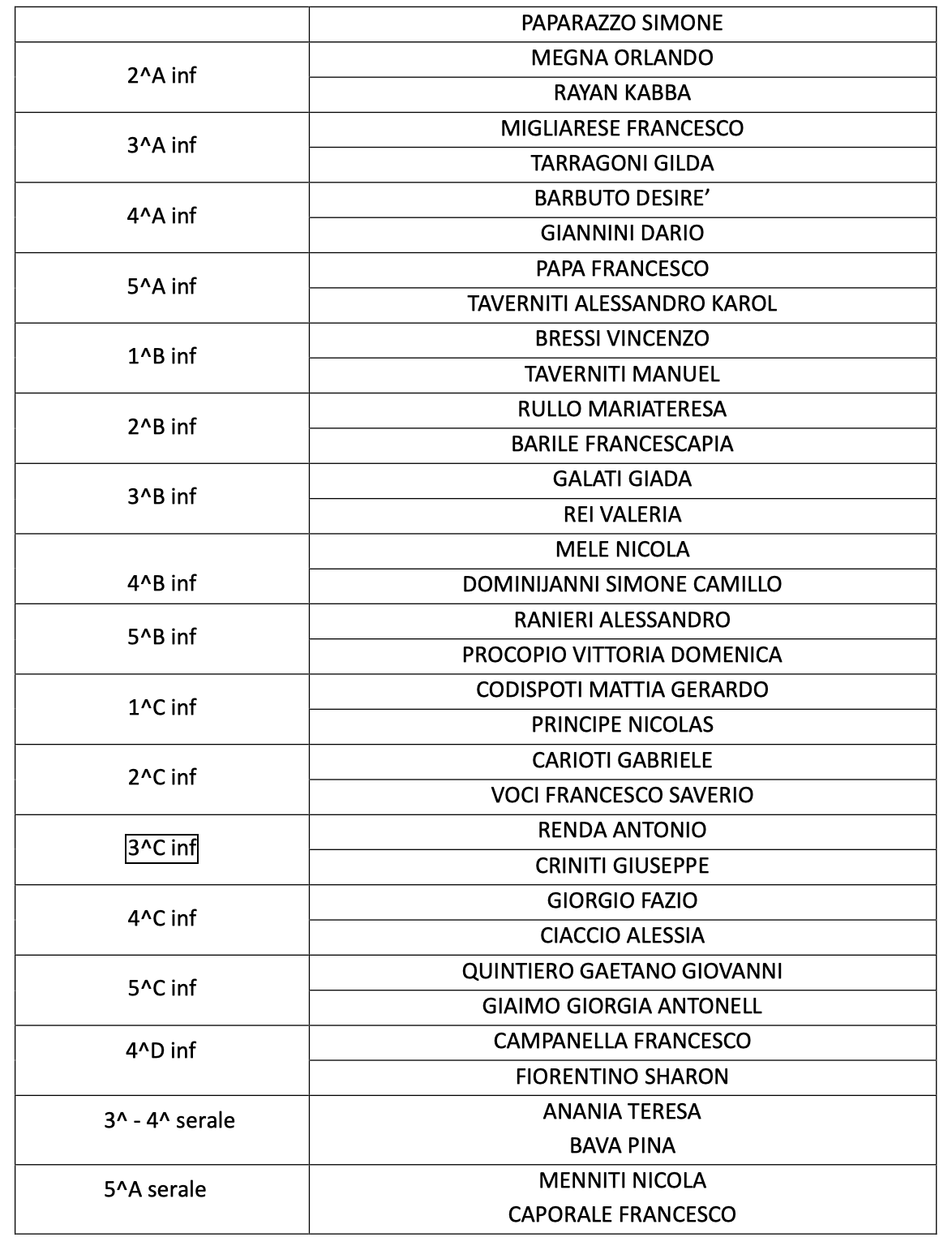 rappresentati alunni 2